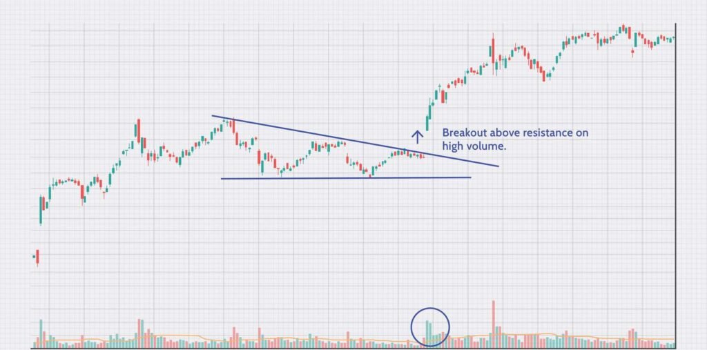 scalping
breakout structure